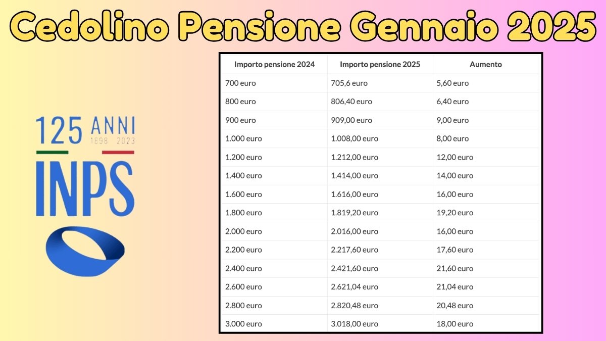 https://bonusgazzetta.it/cedolino-pensione-di-gennaio-2025-calendario-inps/